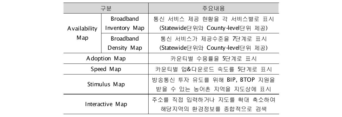 Connected Nation 제공 서비스