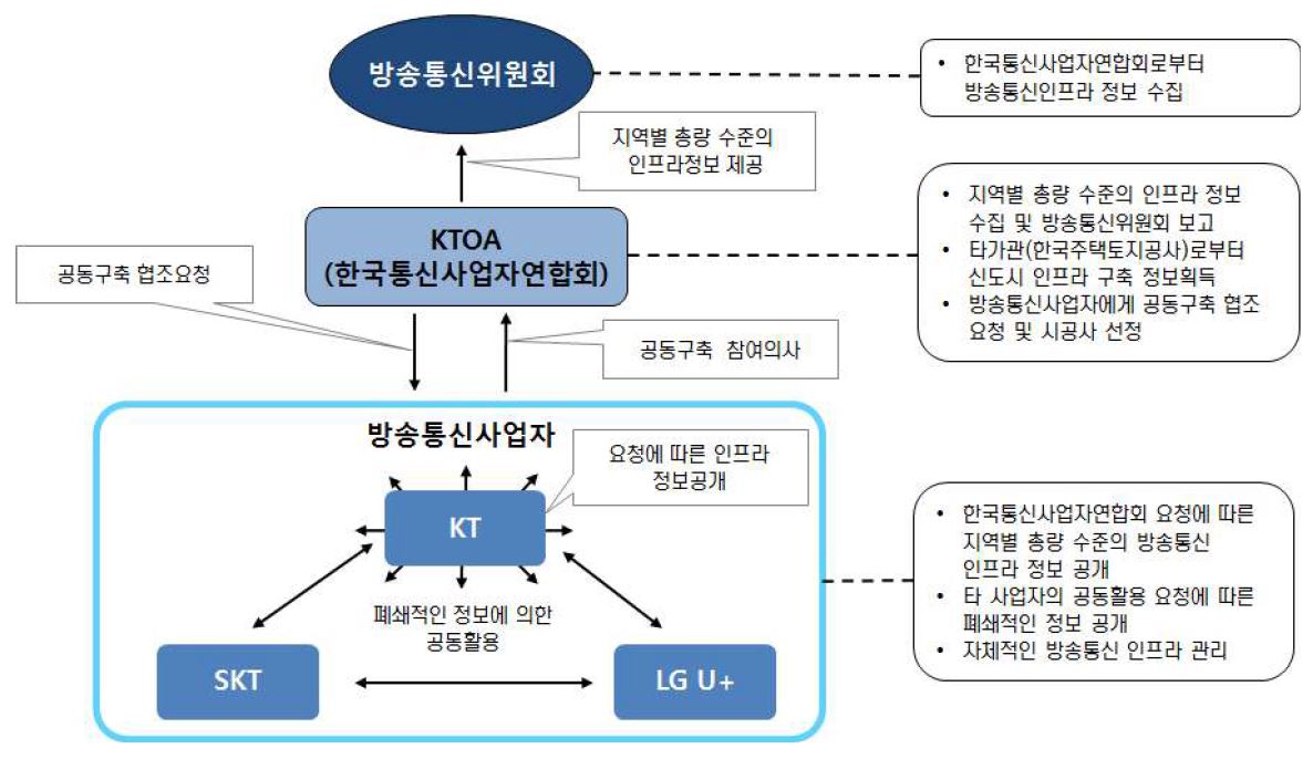 정보공유가 이루어지지 않는 경우