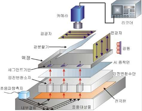 음장 실시간 가시화기술 (압전센서 배열)