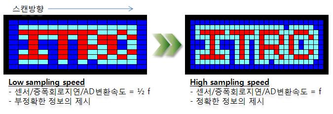 센서응답 및 AD 변환속도 향상 (예시)