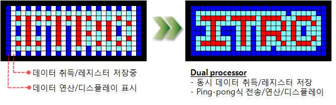 데이터 처리속도 향상 (예시)