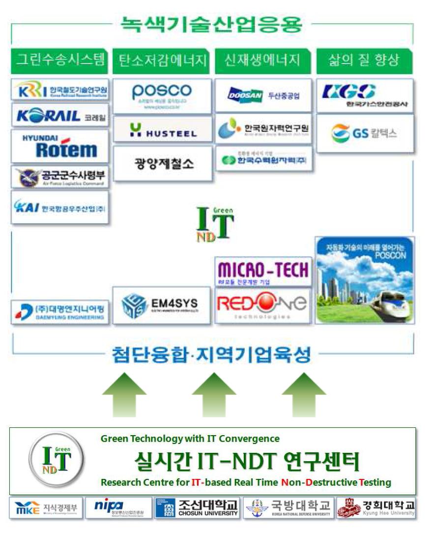 상용화 전략