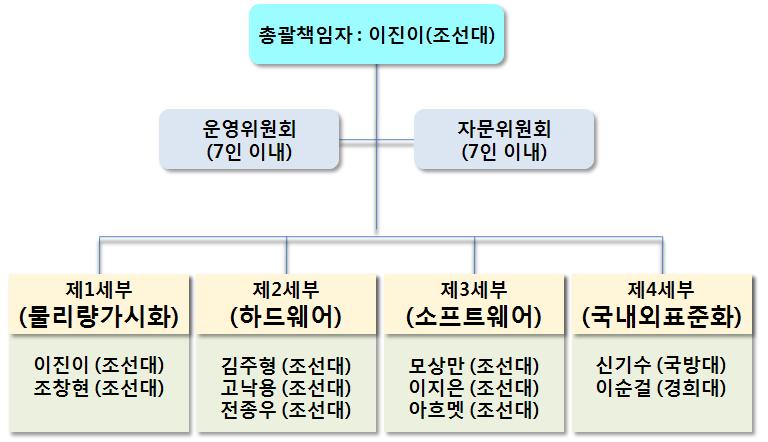 행정분야 조직 및 역할