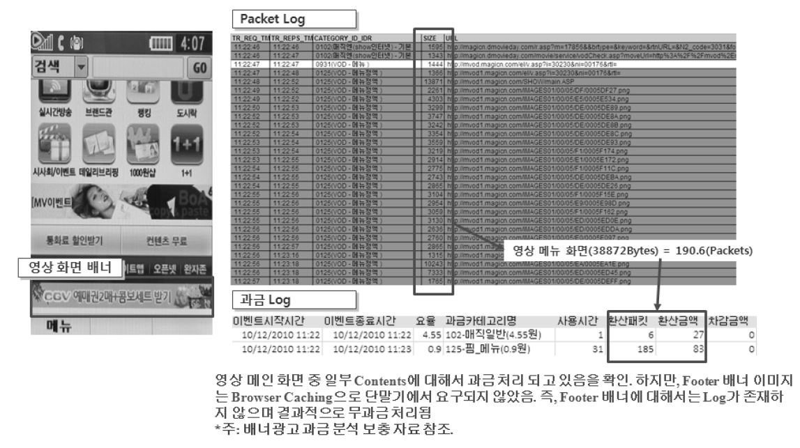 영상 분야 배너에 대한 과금 여부 결과 (KT)