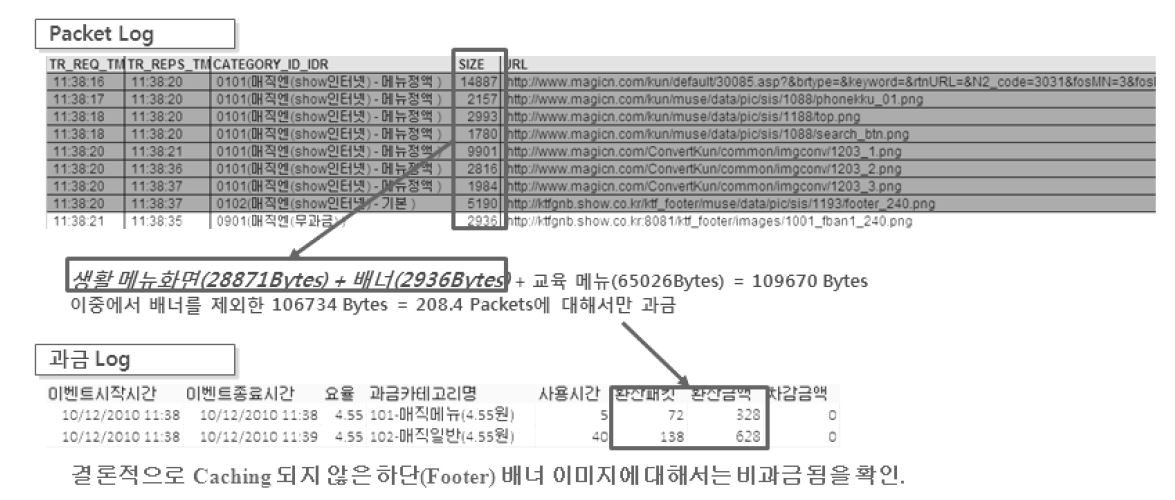 뉴스/문자/영상 분야 배너에 대한 과금 여부 추가 시험 결과 (KT)