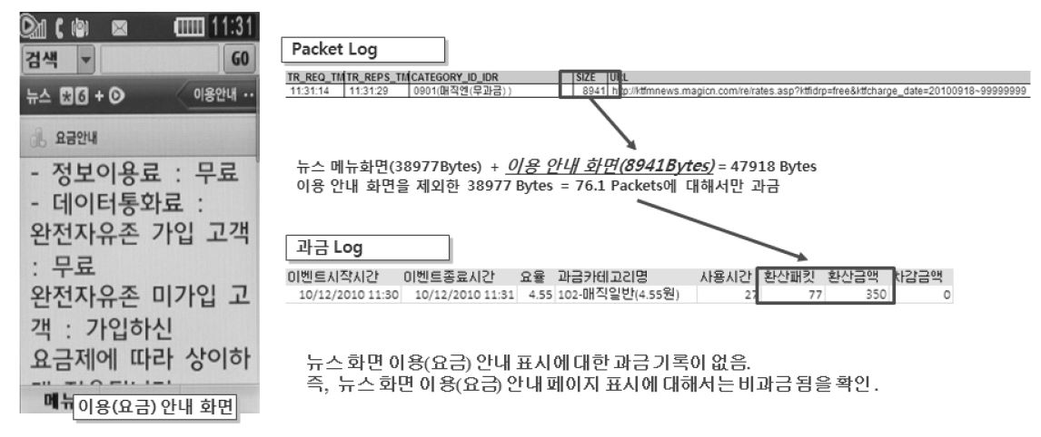 뉴스 분야 요금안내 과금 여부 시험 결과 (KT)