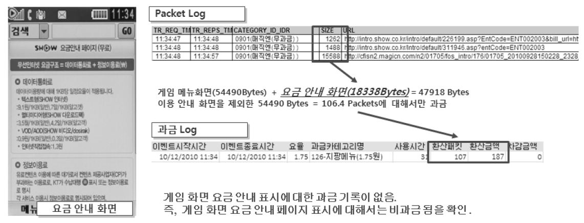 게임 분야 요금안내 과금 여부 시험 결과 (KT)