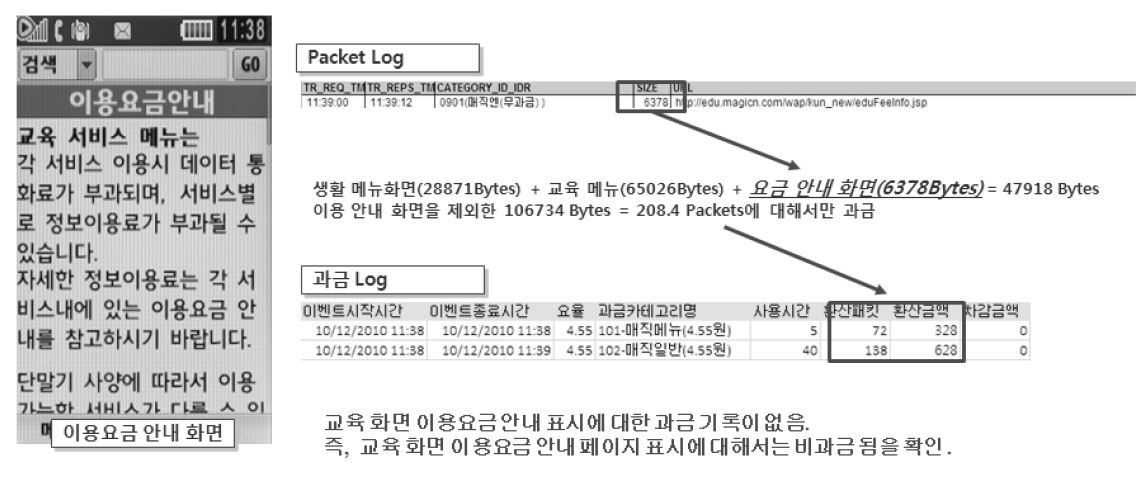 교육 분야 요금안내 과금 여부 시험 결과 (KT)