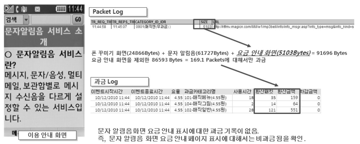 폰꾸미기 분야 요금안내 과금 여부 시험 결과 (KT)