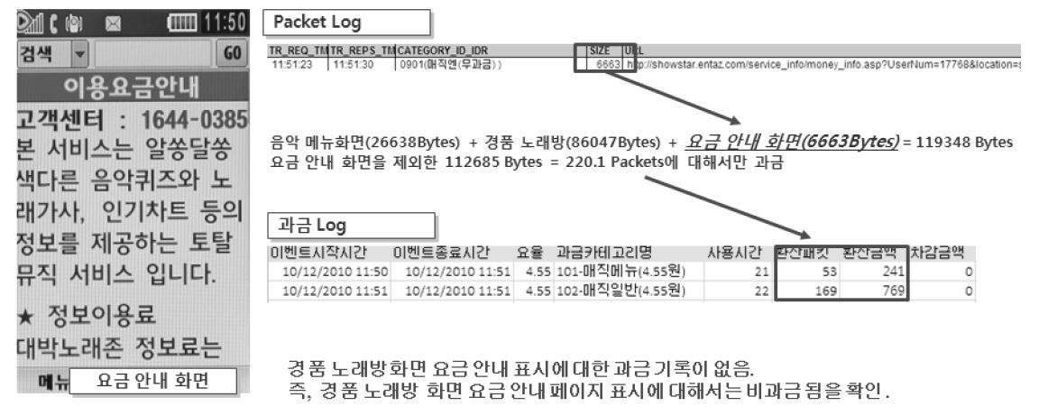 음악 분야 요금안내 과금 여부 시험 결과 (KT)