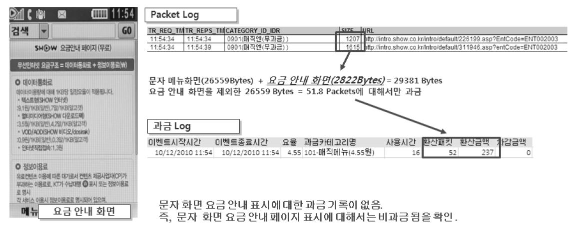 문자 분야 요금안내 과금 여부 시험 결과 (KT)