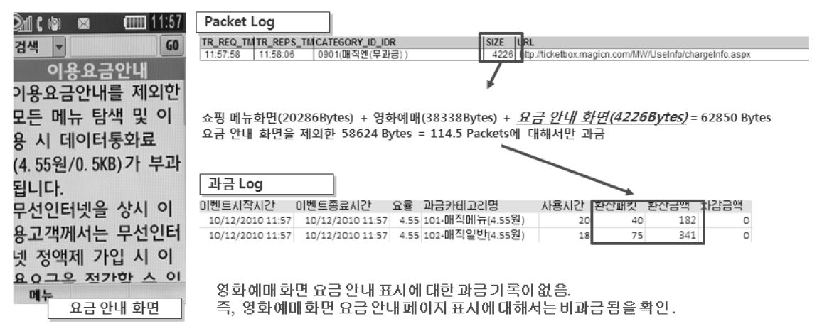 쇼핑 분야 요금안내 과금 여부 시험 결과 (KT)