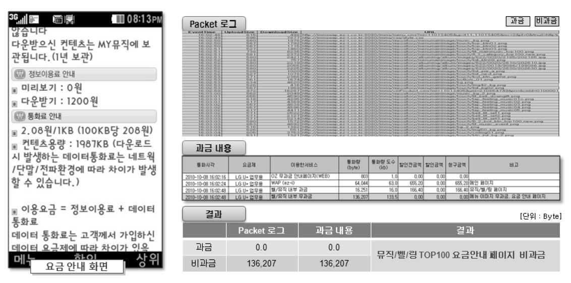 뮤직/벨/링(Top100) 분야 요금안내 과금 여부 결과 (LGU+)