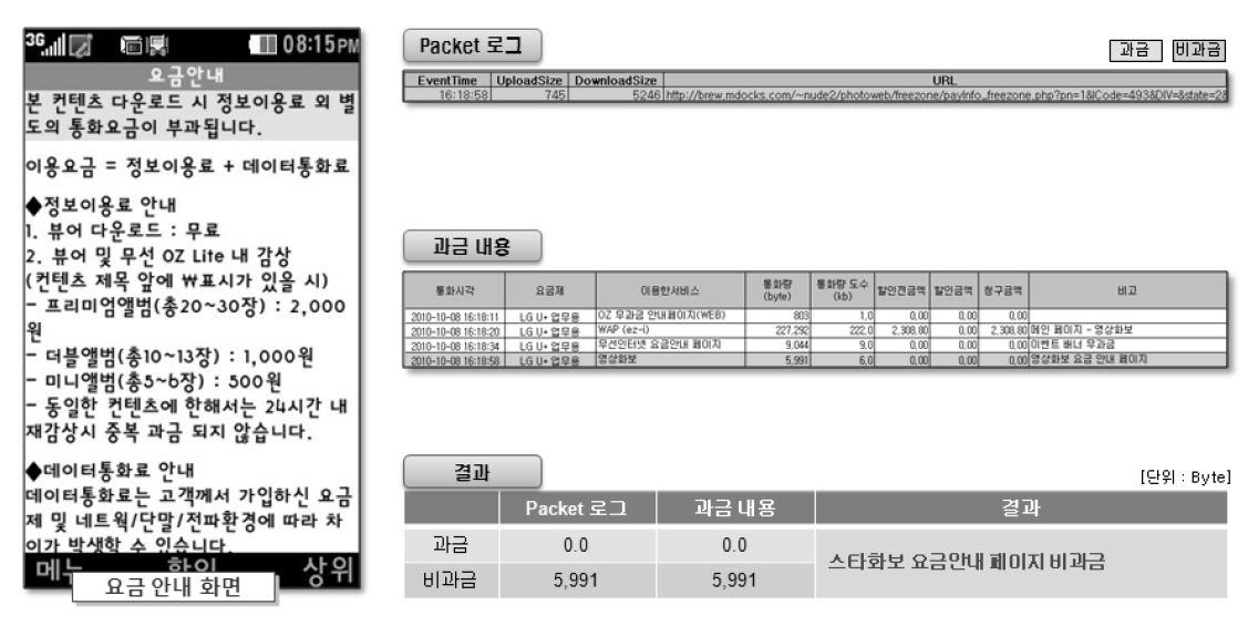 영상/화보(스타화보) 분야 요금안내 과금 여부 결과 (LGU+)