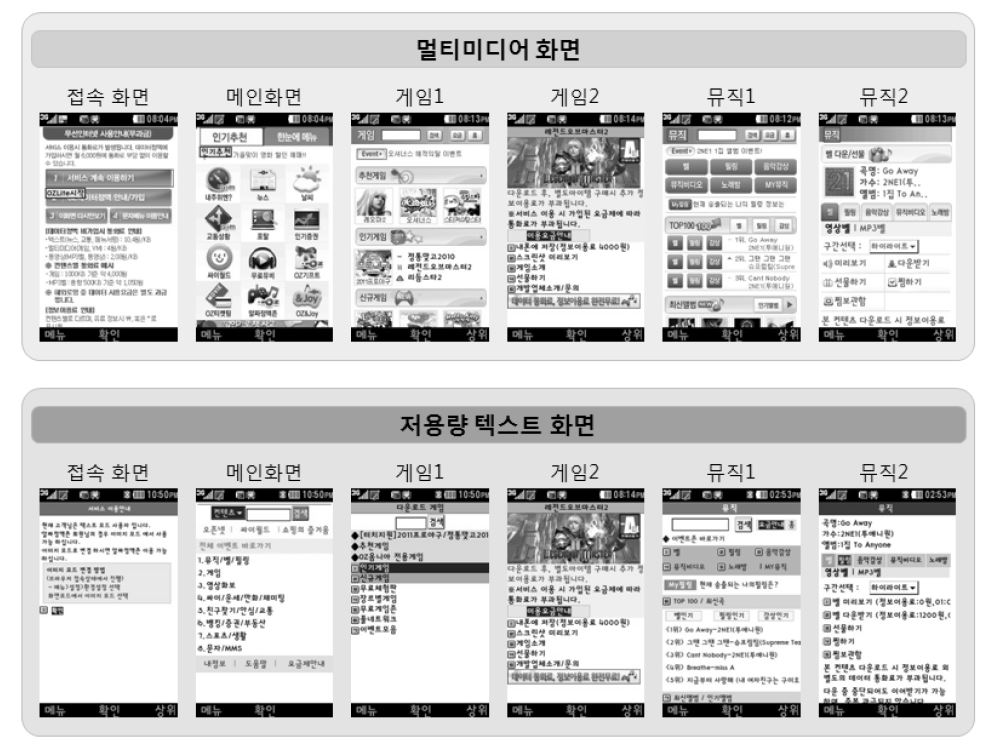 단말기 화면 비교 (멀티미디어 화면 대 텍스트 저용량 화면)(LGU+)