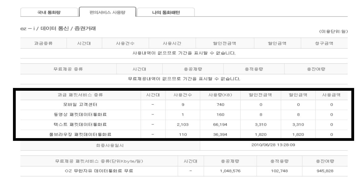 무선 인터넷 사용량 안내 사례 (LGU+)