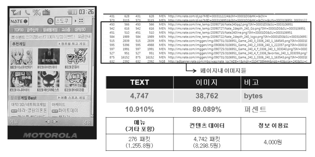 게임 안내 페이지 중 텍스트 대 이미지 비율 분석 사례