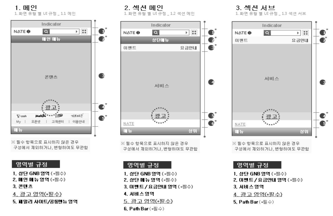 무선인터넷 서비스 화면 구성도 (SK텔레콤)