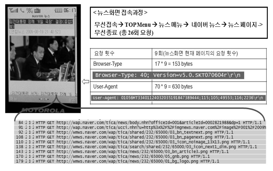 브라우저 타입 정보 횟수 및 데이터량의 예 (SK텔레콤)