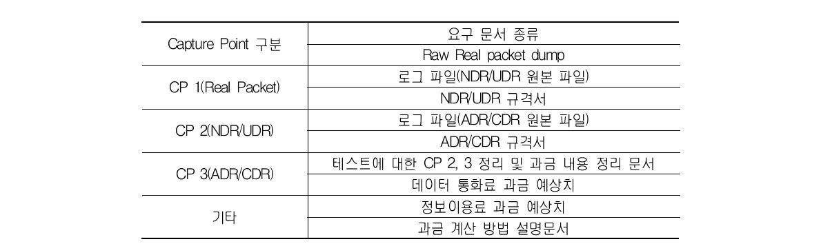 CP(Capture Point)와 각 CP에 관련된 필요 문서와 파일