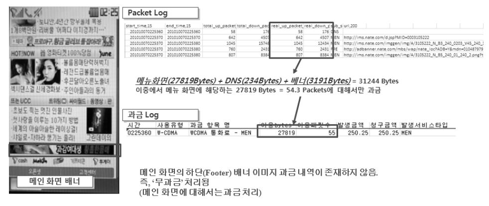 메인 메뉴 분야 배너에 대한 과금 여부 결과 (SK텔레콤)