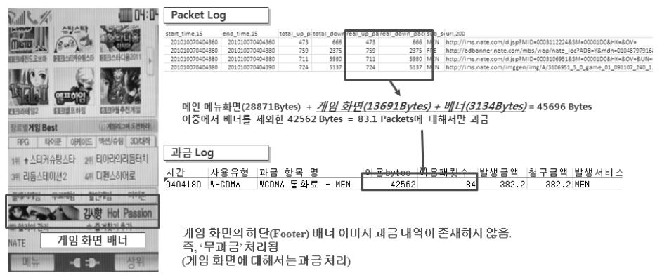 게임 분야 배너에 대한 과금 여부 결과 (SK텔레콤)