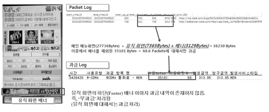 뮤직 분야 배너에 대한 과금 여부 결과 (SK텔레콤)