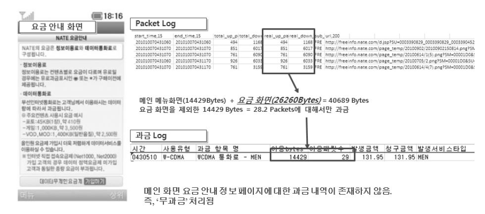 메인 메뉴 분야 요금안내 과금 여부 결과 (SK텔레콤)