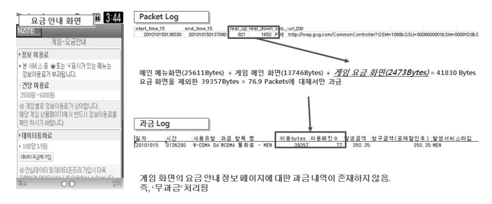 게임 분야 요금안내 과금 여부 결과 (SK텔레콤)