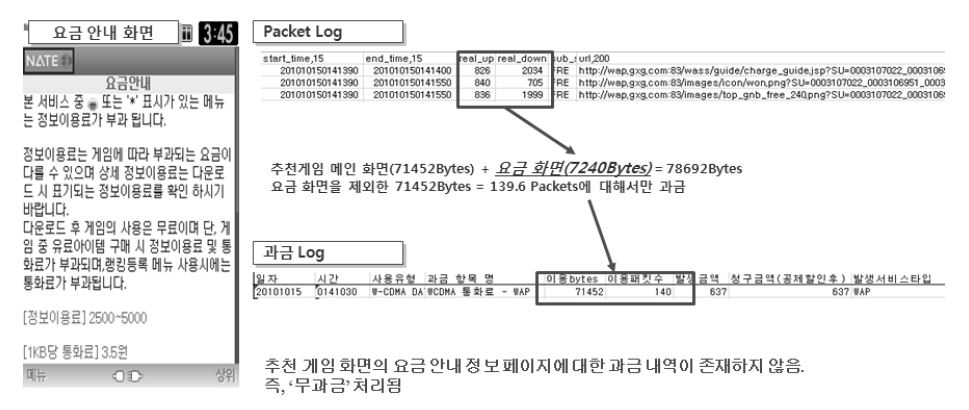 게임(추천게임) 분야 요금안내 과금 여부 결과 (SK텔레콤)