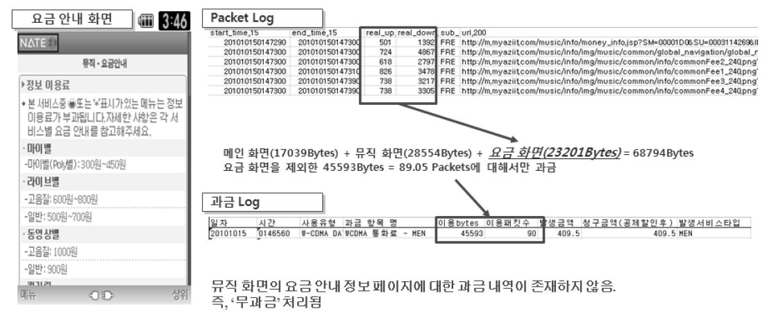 뮤직 분야 요금안내 과금 여부 결과 (SK텔레콤)