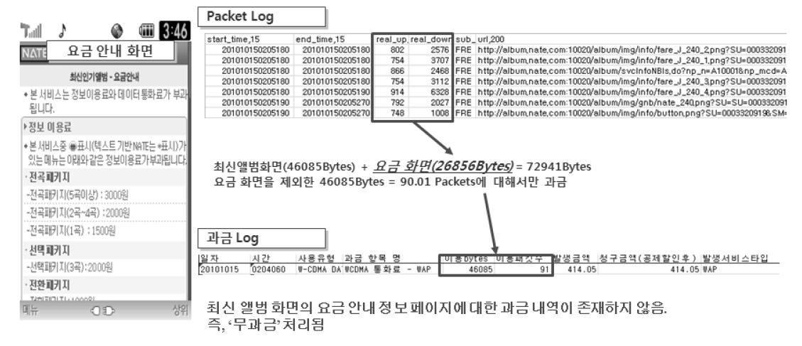 뮤직(최신앨범) 분야 요금안내 과금 여부 결과 (SK텔레콤)