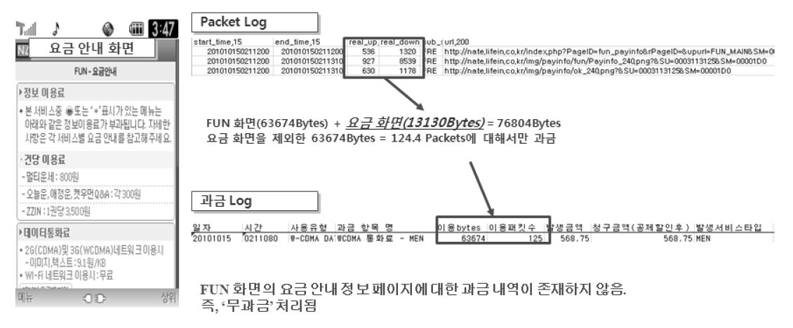 FUN 분야 요금안내 과금 여부 결과 (SK텔레콤)