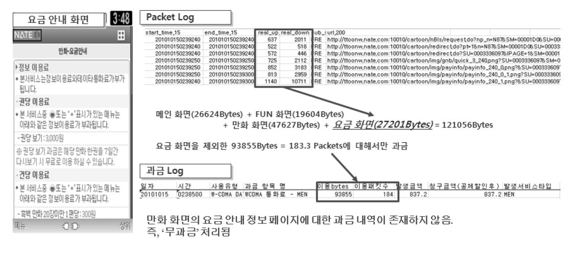 FUN(만화) 분야 요금안내 과금 여부 결과 (SK텔레콤)