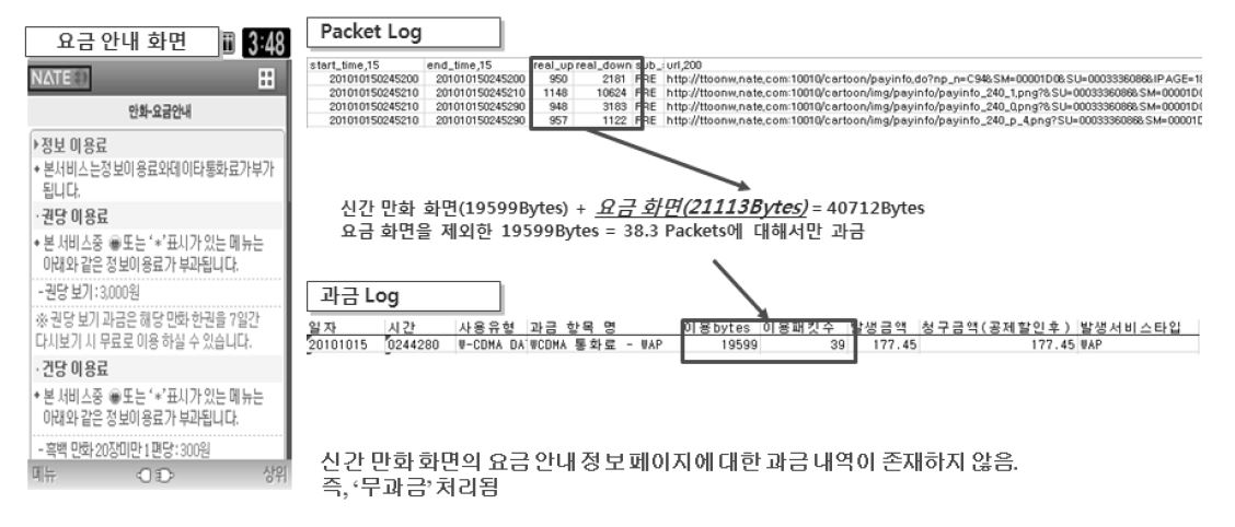 FUN(신간만화) 분야 요금안내 과금 여부 결과 (SK텔레콤)