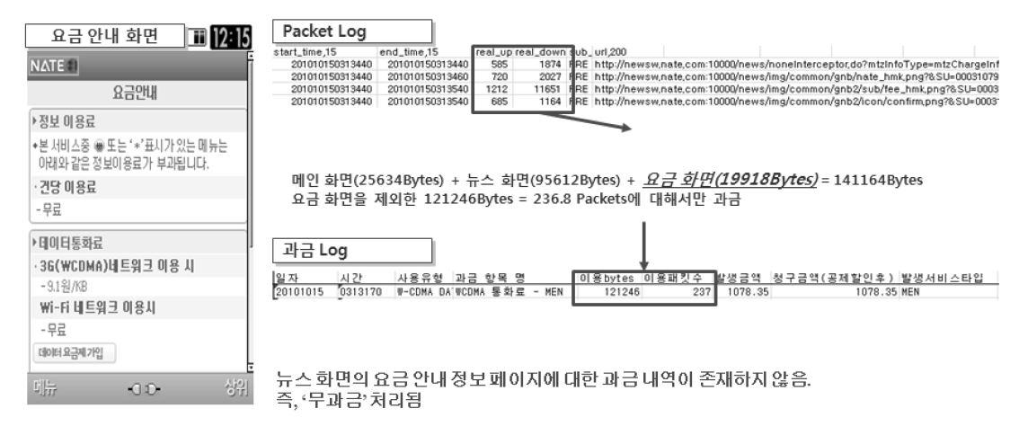 뉴스 분야 요금안내 과금 여부 결과 (SK텔레콤)