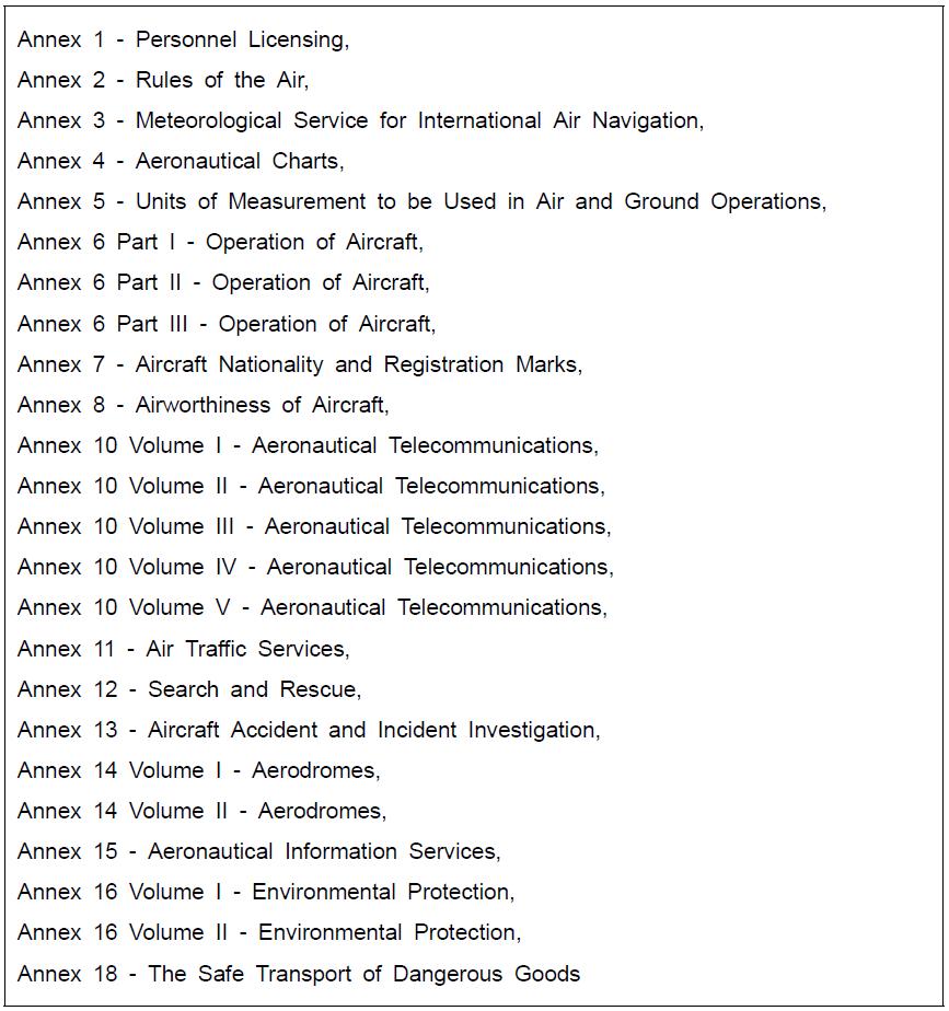 ICAO 부속서 목록