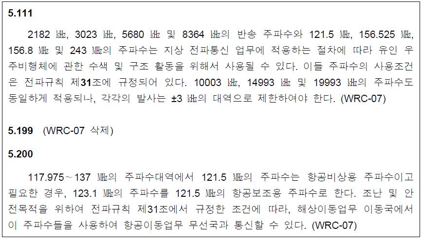 117.975~137㎒ 대역 국제 주파수 분배표 주석