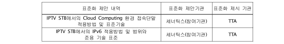 SKB컨소시엄 - TTA 단체표준안 제안 내역