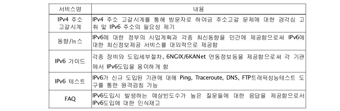 IPv6 홈페이지 서비스 내용