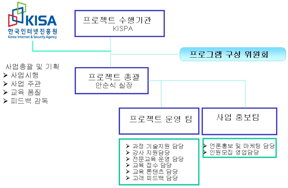 IPv6 인력양성 교육 추진 체계도