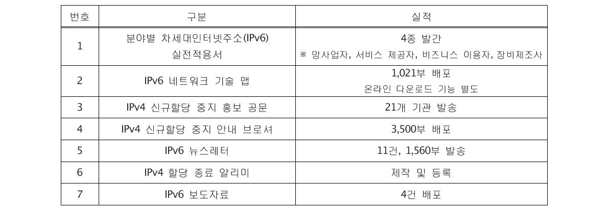 IPv6 홍보 및 이해관계자 인식 제고 실적