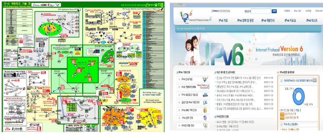 IPv6 네트워크 기술맵 및 홈페이지 다운로드 배너