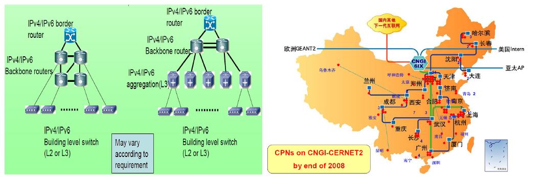 중국 CNGI 캠퍼스 망 내부구조 및 구성도