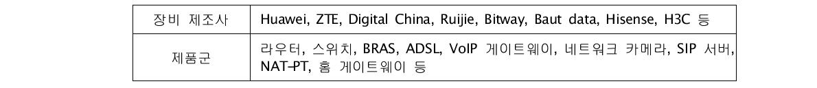 중국 IPv6 지원 제품 생산 목록