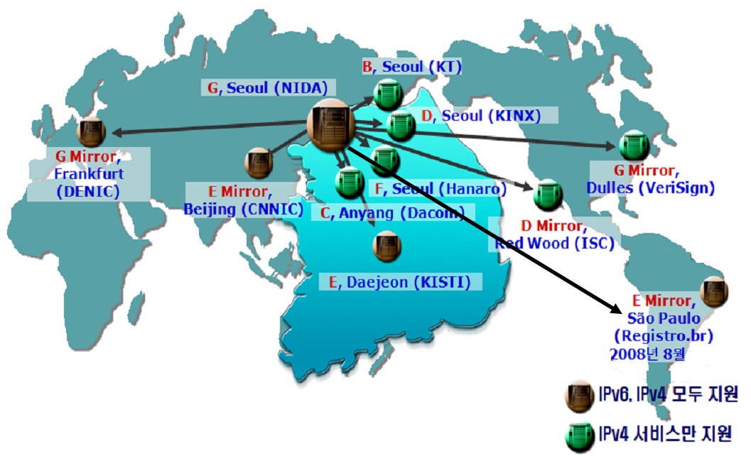 .kr DNS 운영 현황