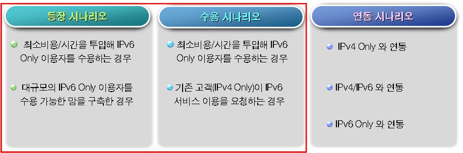 IPv6 적용 시나리오 분류