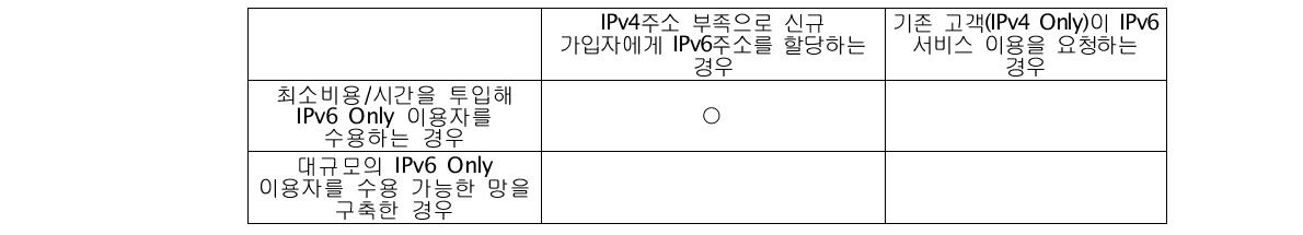 시나리오1 상세 시나리오