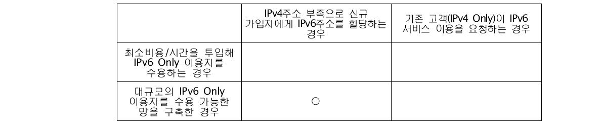 시나리오2 상세 시나리오