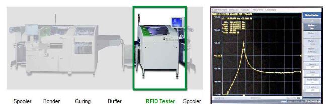 (그림 73) RFID Tester Module